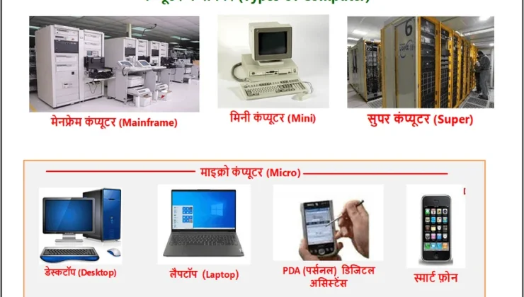 COMPUTER BUSINESS