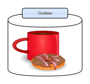 Manufacturing Cookies and biscuits