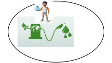 Biodiesel manufacturing Business ideas
