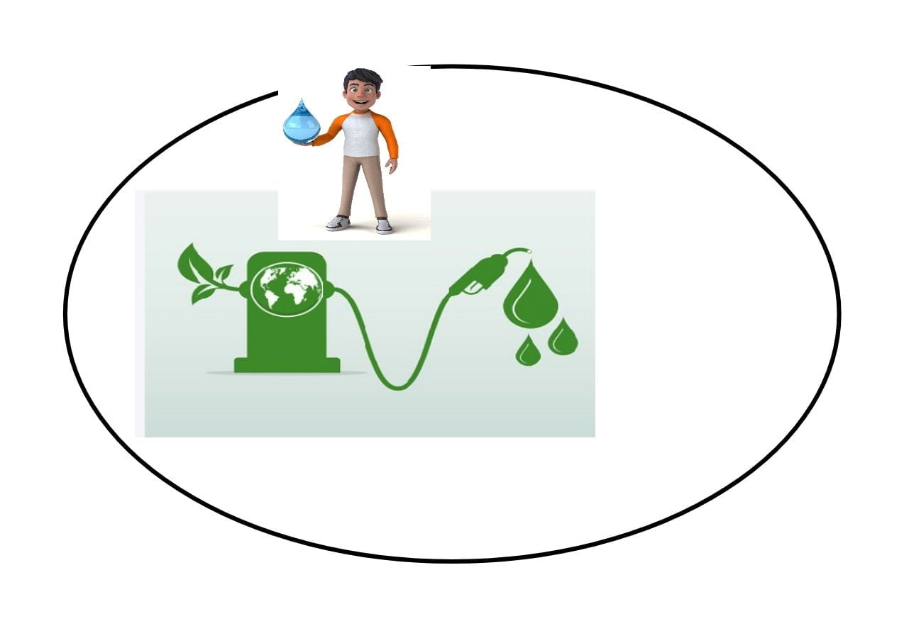 Biodiesel manufacturing Business ideas