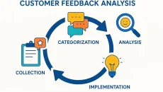 A Comprehensive Framework for Customer Feedback Collection