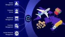 Integrating AI Platforms
