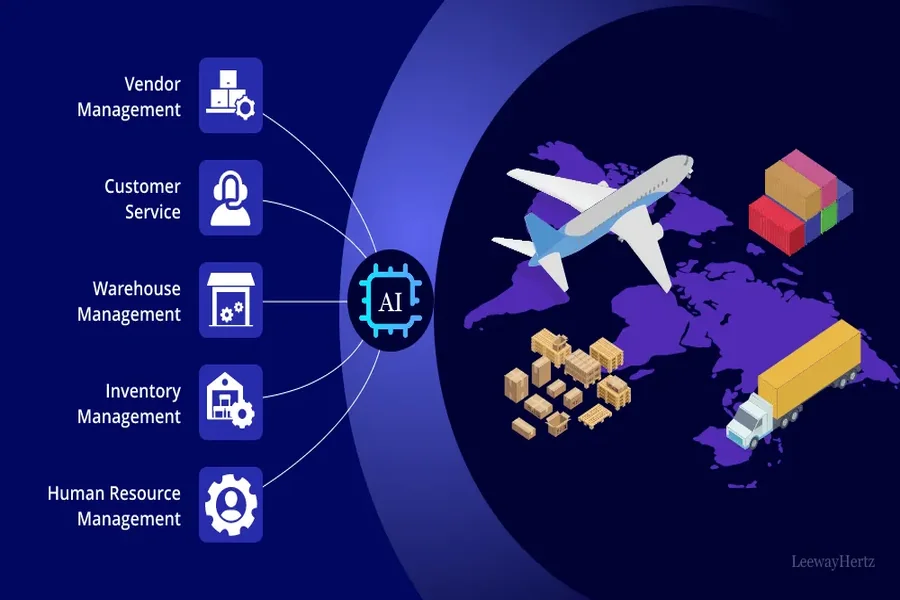 Integrating AI Platforms